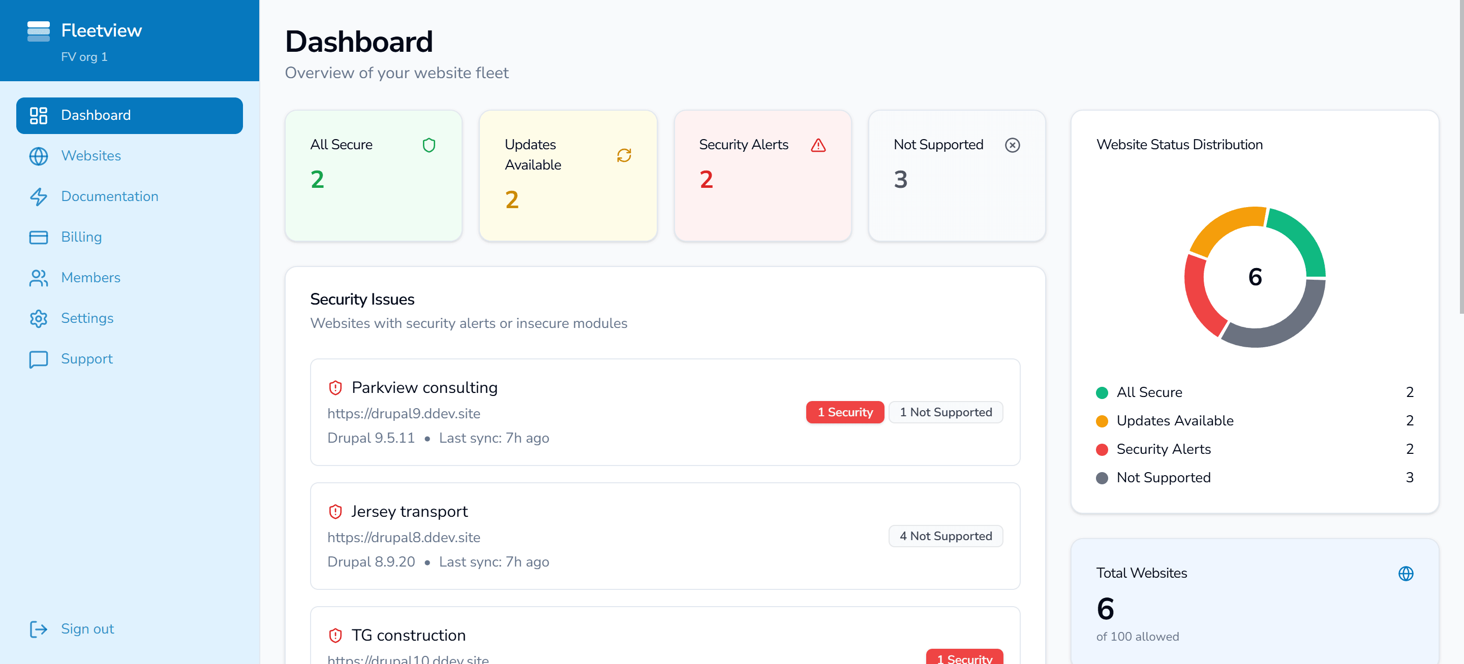 Fleetview Dashboard showing real-time website monitoring, module status, and security alerts